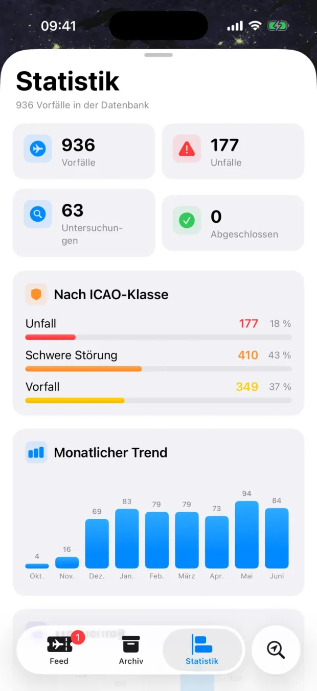 Statistik in der PlaneFault App — Verteilung nach ICAO-Klasse und Monatstrend